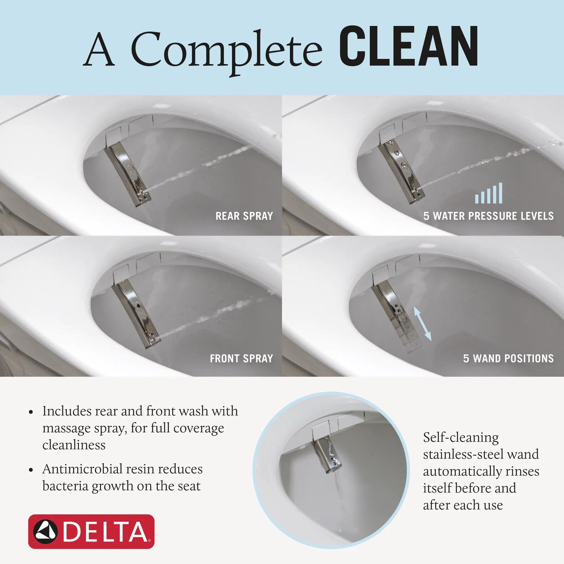 Ultimate Electronic Bidet Toilet Seat