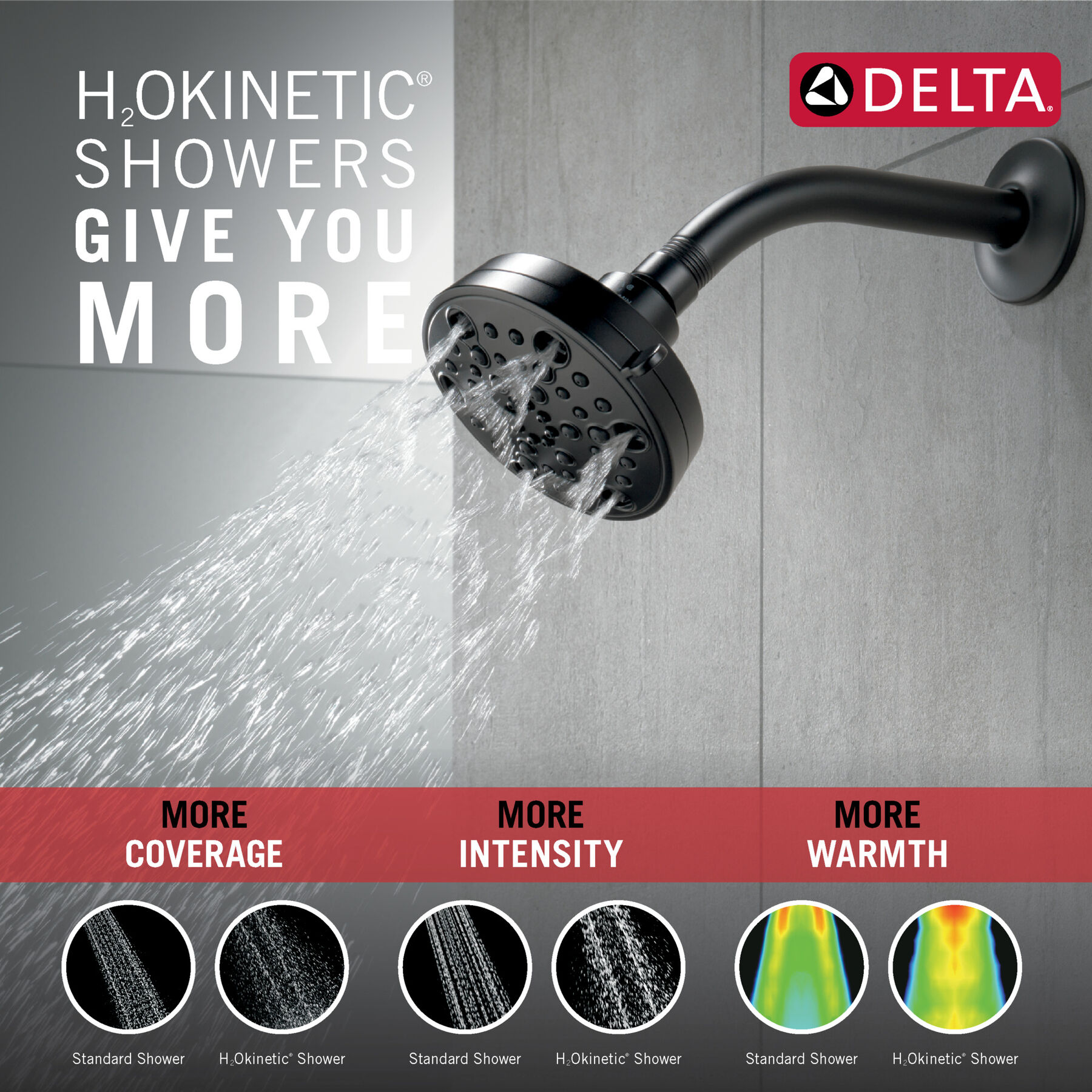 H2Okinetic&reg; 5-Setting Contemporary Shower Head