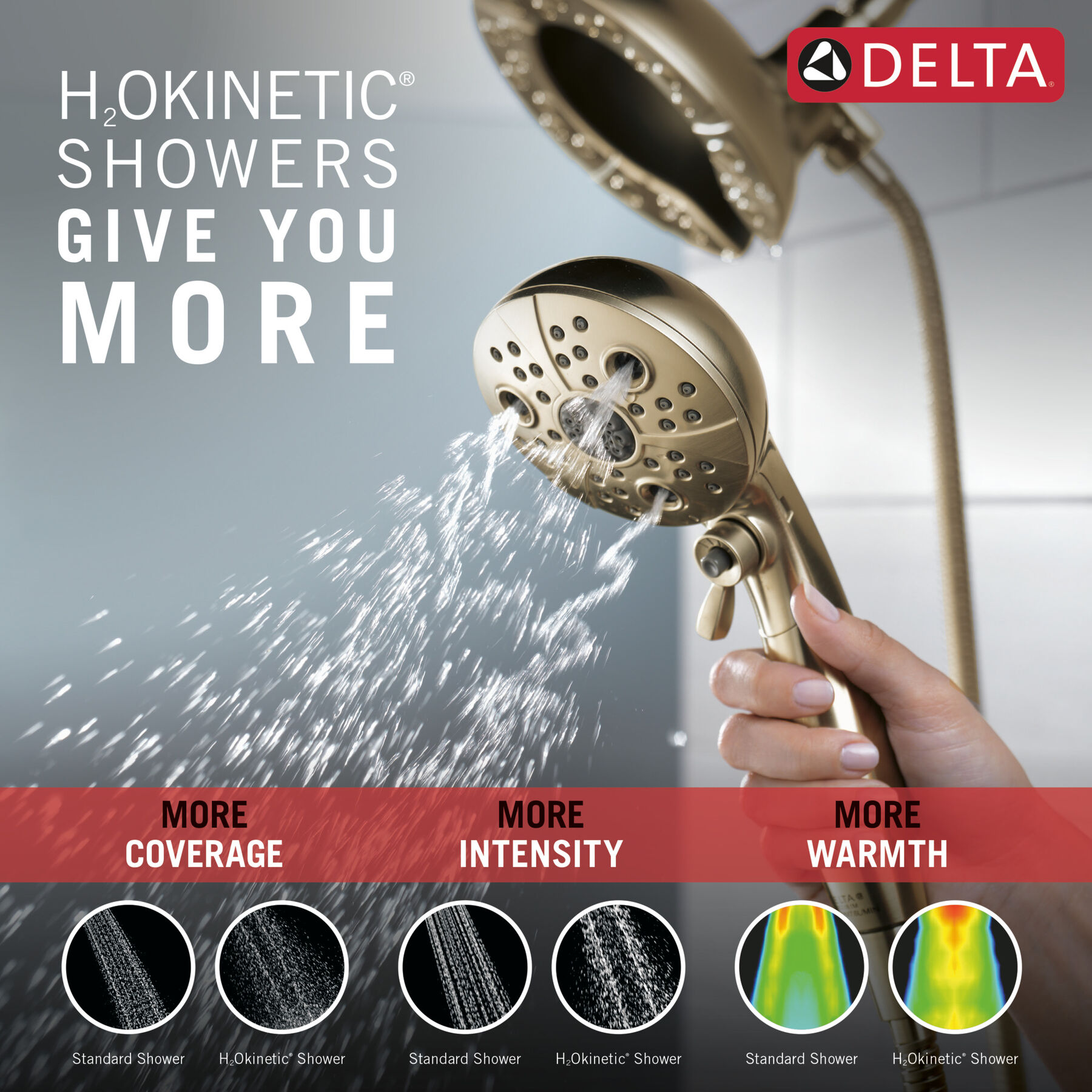 H<sub>2</sub>Okinetic&reg; In2ition&reg; 5-Setting Two-in-One Shower