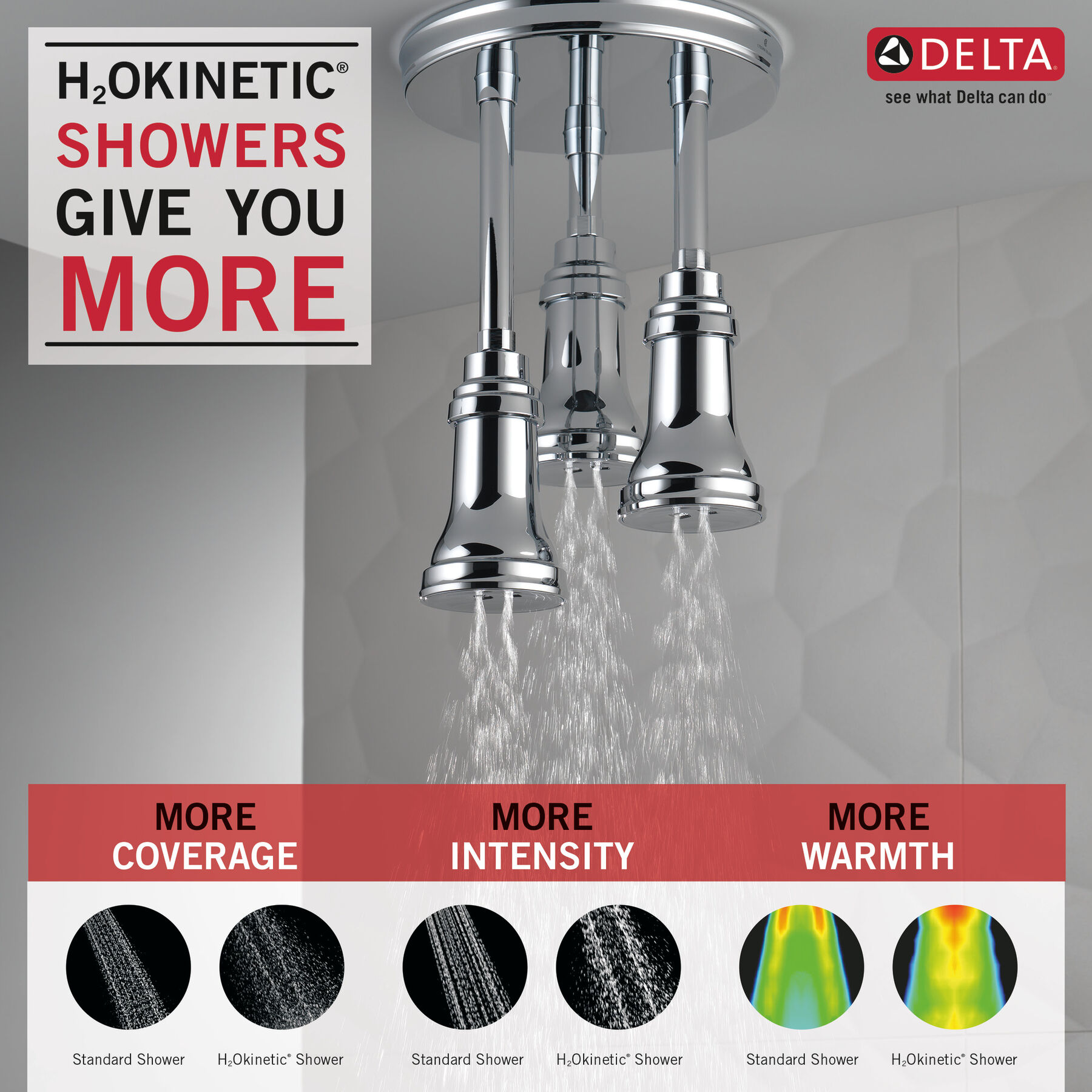 H2Okinetic&reg; Pendant Raincan Shower Head