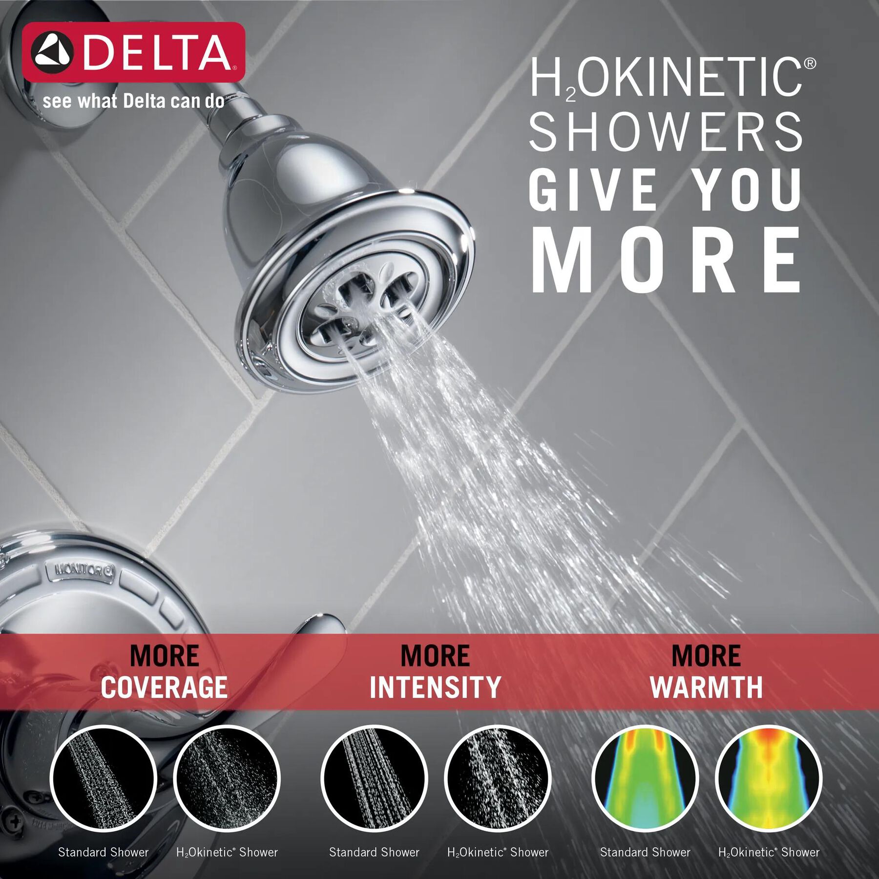 Monitor&reg; 13 Series H<sub>2</sub>Okinetic&reg; Tub & Shower Trim (Recertified)
