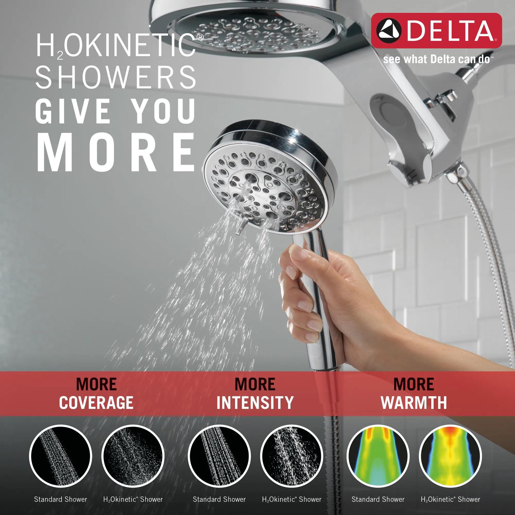 HydroRain&reg; H<sub>2</sub>Okinetic&reg; 5-Setting Two-in-One Shower Head