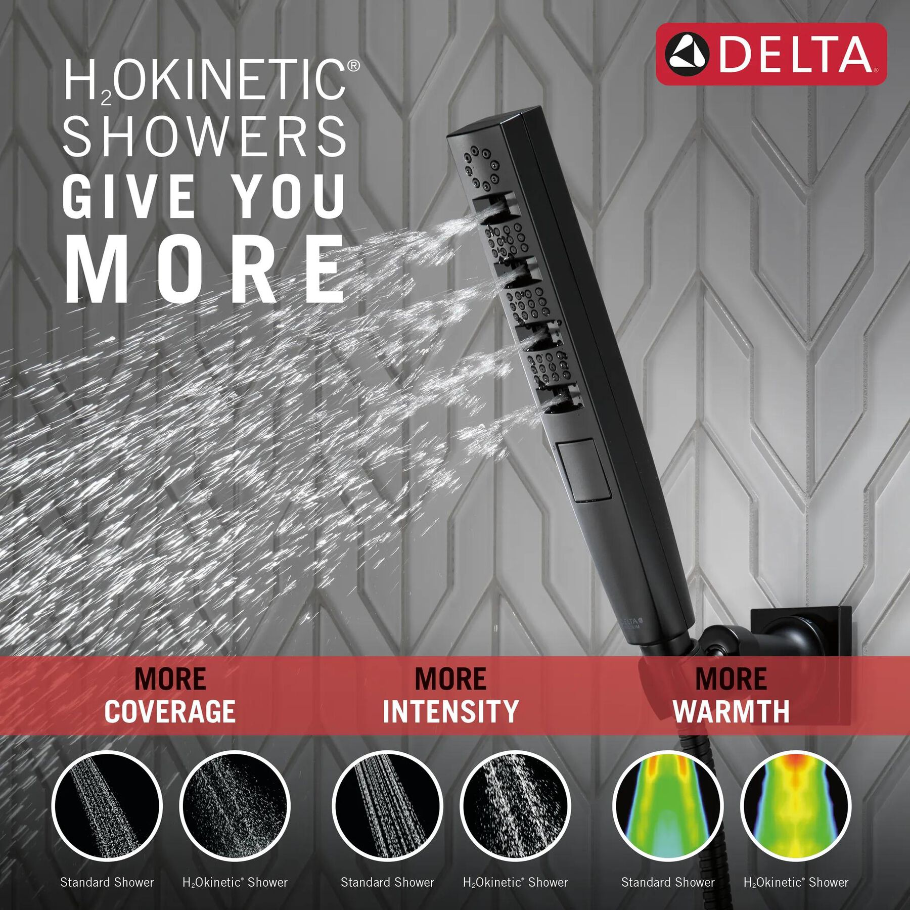 H2Okinetic&reg; 5-Setting Wall Mount Hand Shower