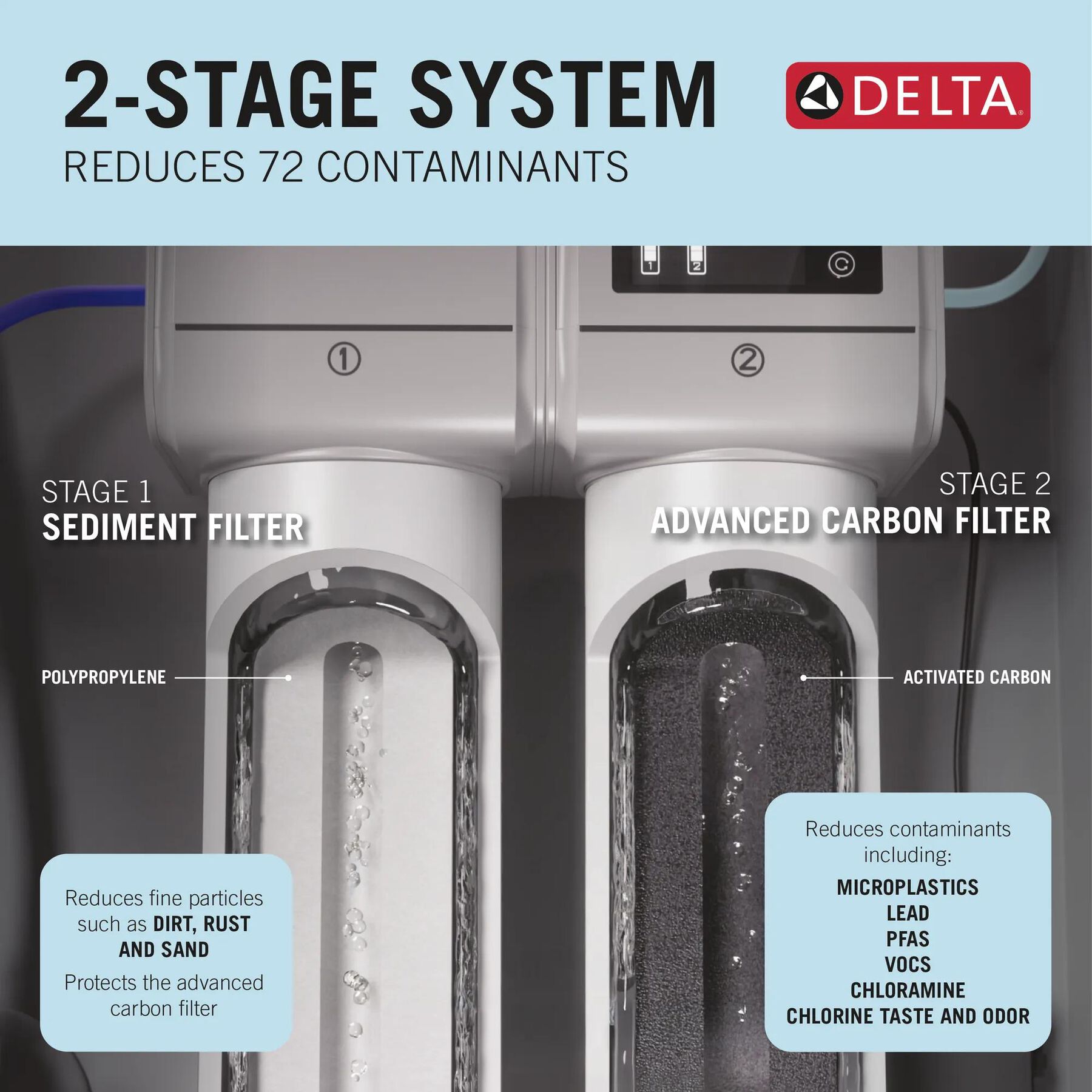 Reverse Osmosis Pre-Filter