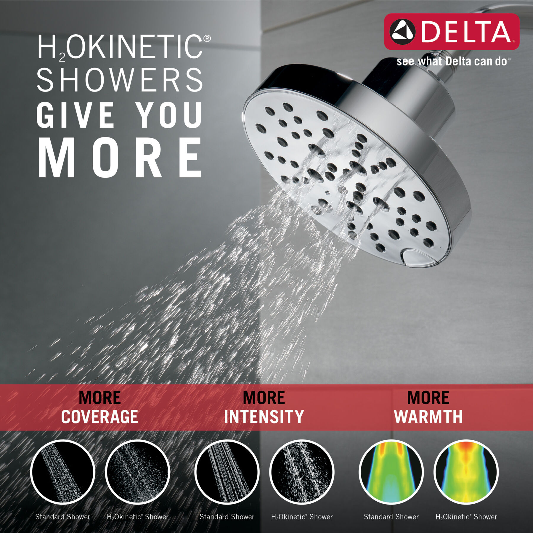 H<sub>2</sub>Okinetic&reg; 5-Setting Contemporary Raincan Shower Head