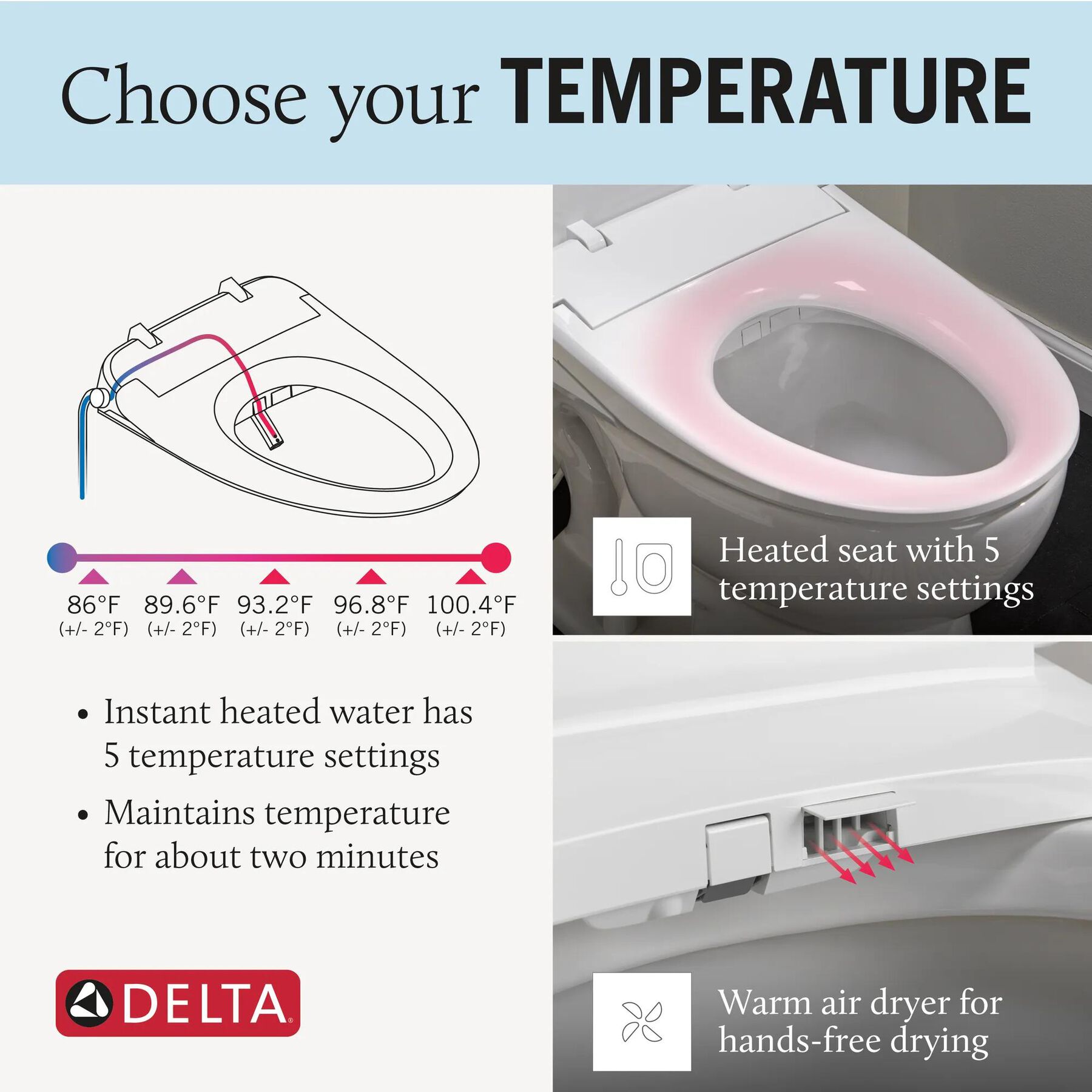 Ultimate Electronic Bidet Toilet Seat
