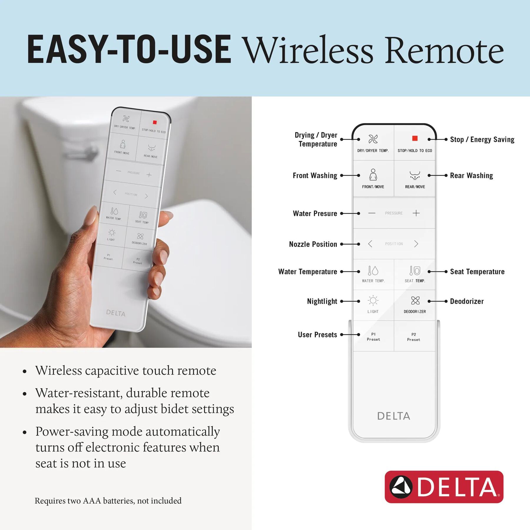 Ultimate Electronic Bidet Toilet Seat