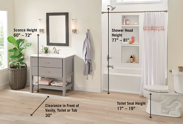 Best Bathroom Measurements