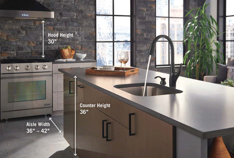 Best Kitchen Measurements